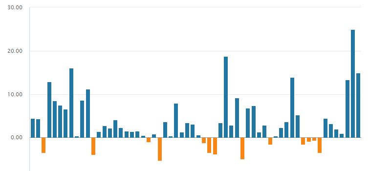 ahern_brendan's tweet image. While investors globally freak out/puke up stocks, mainland Chinese investors are buying the dip in HK stocks via Southbound Stock Connect. Today's inflow was $1.901 billion which brings the week to date total to $7.176 billion and YTD total to $16.026 billion. $TCEHY &amp;amp; $BABA big