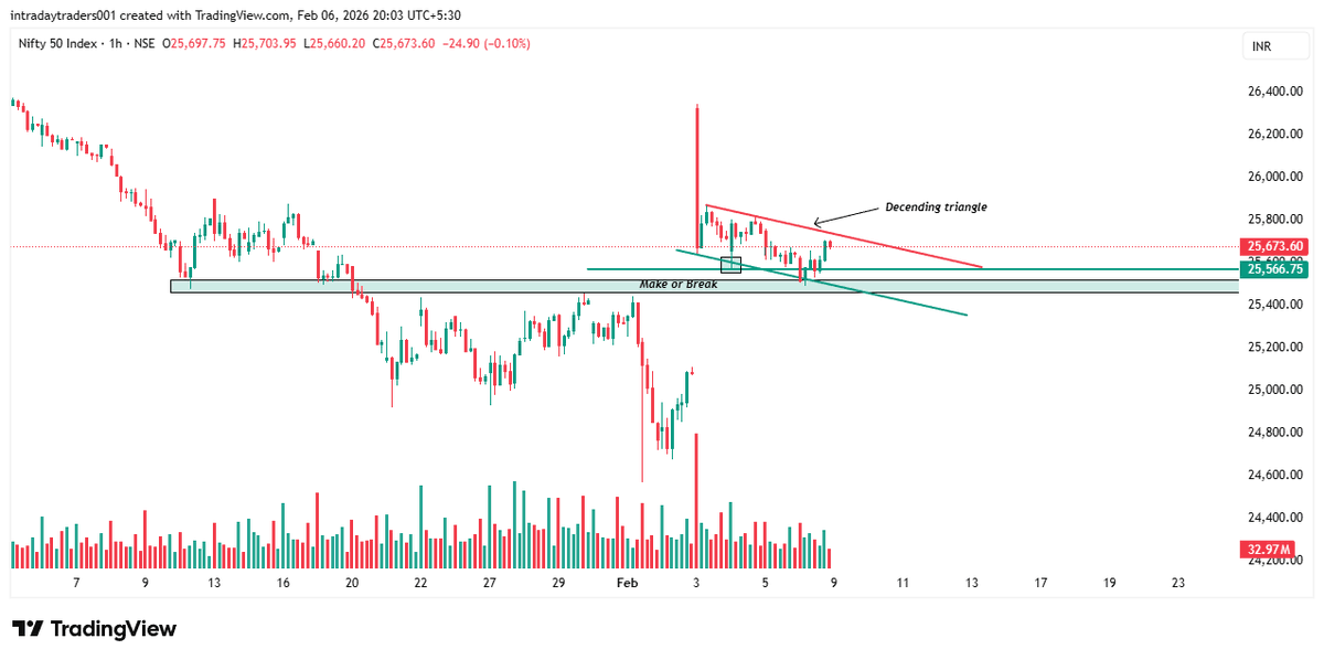 FibTraderR's tweet photo. Nifty choose Make 😎🤑😍 #Nifty #FibTraderR https://t.co/PP2qsZBNFz