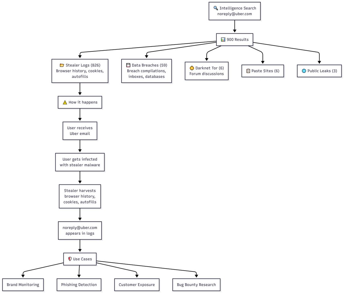 Intelligence Security X tweet media