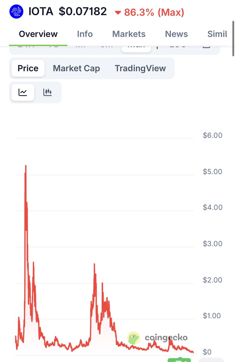 CoinPulse360 tweet media