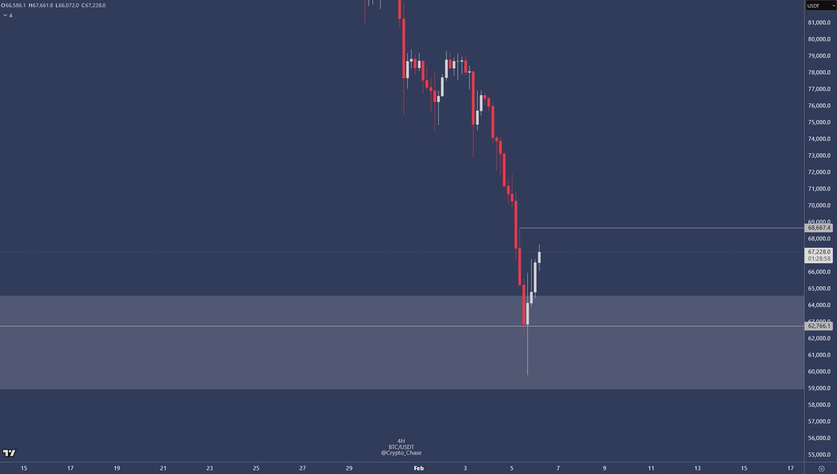 Chase tweet media