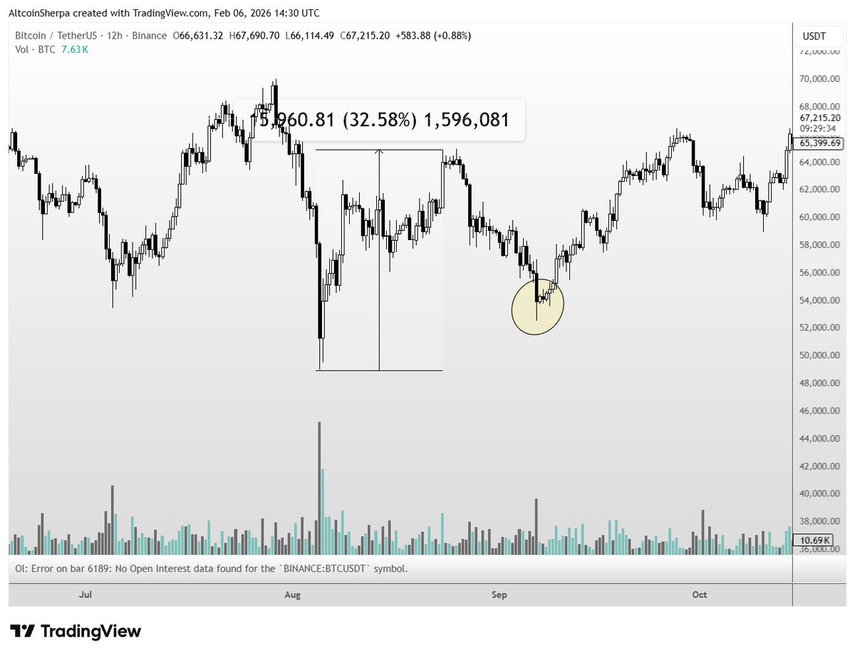 Altcoin Sherpa tweet media