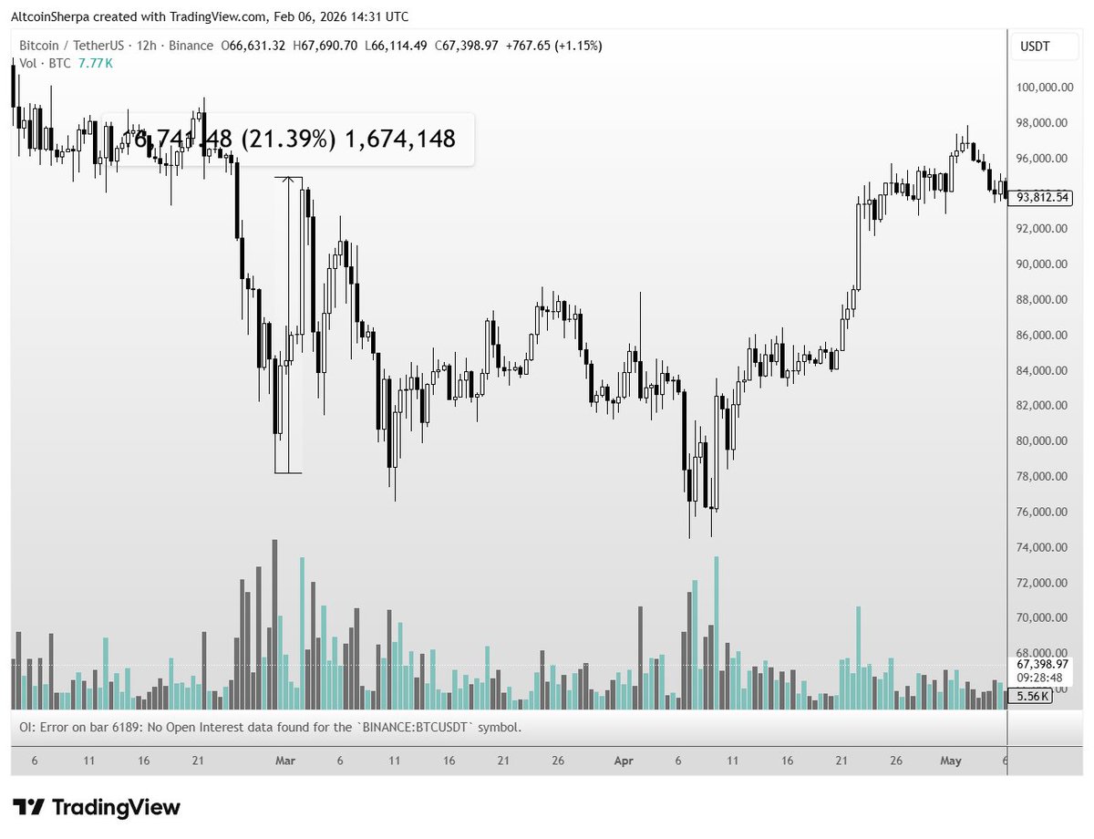 Altcoin Sherpa tweet media