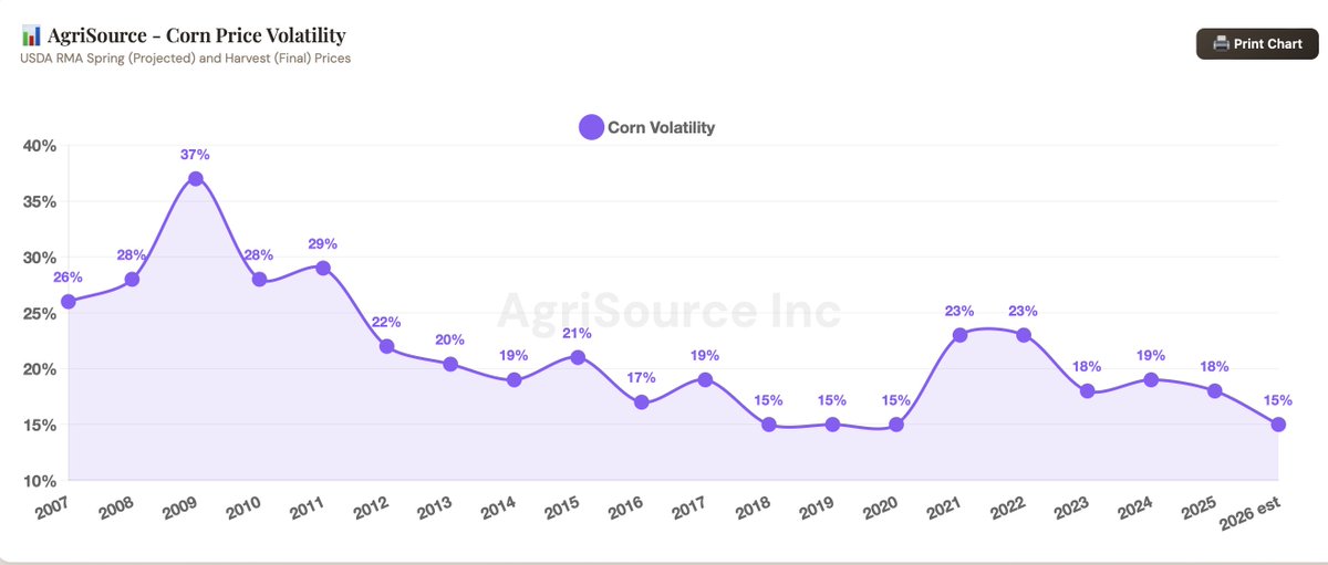 AgriSource Inc tweet media