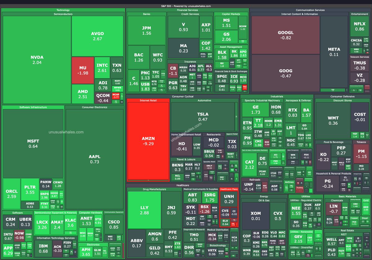 unusual_whales tweet media