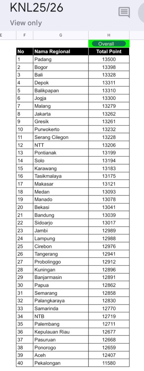 hendri martdianto tweet media