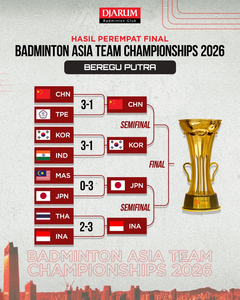 Berikut hasil perempat final beregu putra #BATC2026 yah, Sobat! Tim putra Indonesia akan bertemu tim Jepang di semifinal besok!
Semangat berikan yang terbaik! 💪
#tournament #TeruskanSemangatJuara #PBDjarumofficial #PBDjarum