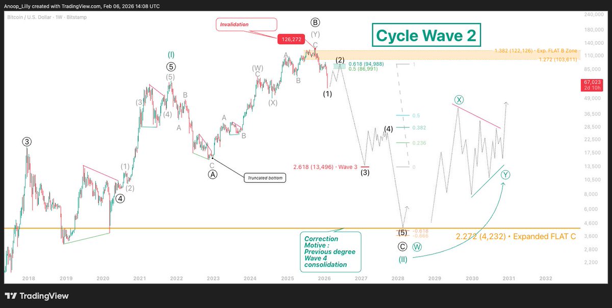 AnoopLilly tweet media