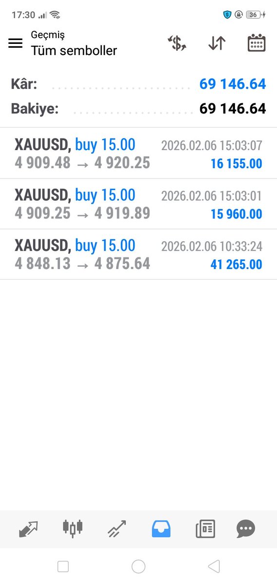 Yurtdisina vermis oldugum Gold sinyalleri tabiki adamlar in USD kaynaklı alım ve satım güçleri var,veriyorum sinyali 15 lot altın a atıyor ve sonuç mükemmel ötesi kazanc..