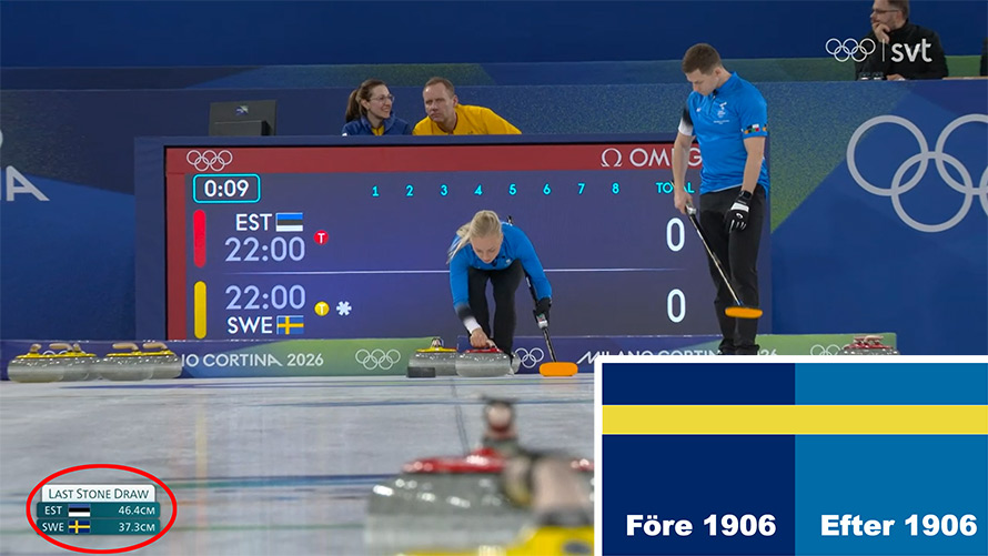 SvenskTidskrift's tweet photo. Den svenska flaggan i grafiken från sändningarna från Vinter-OS följer inte 1906 års flagglag - helt i enlighet med det stämmobeslut som @_FMSF antog redan 2022, och som @mufswe anslöt sig till i höstas: https://t.co/FW600uMpFM https://t.co/jWGOOdedjg