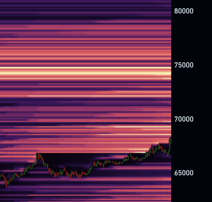 ubbitto's tweet photo. $75k looks juicy - will we get a +$10k green candle today?
$btc #bitcoin #btcusdt https://t.co/AAWOvW7SBE