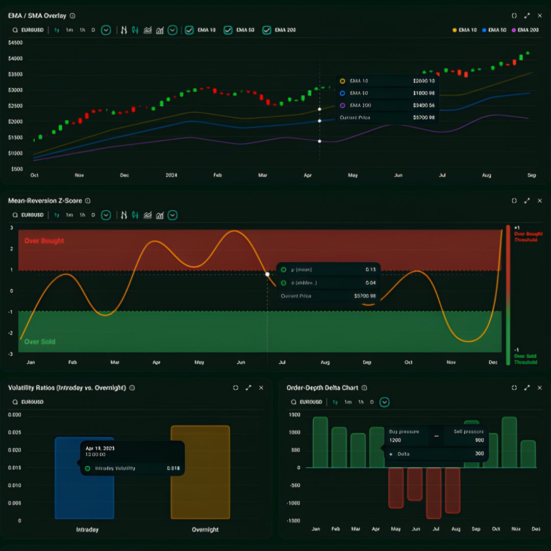 bitvizo's tweet image. Built for modern #crypto users, #Bitvizo #combines AI and real-time #analytics to help you #spottrends, manage #risk, and act with #precision.