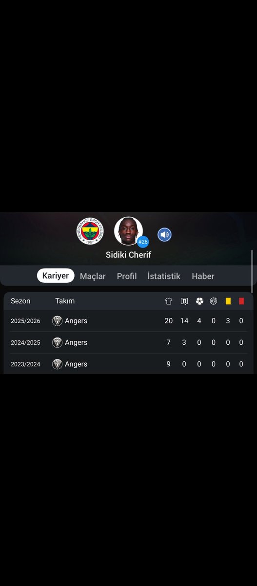 Fenerlilerin ilk golünden sonra biz Galatasaraylilari osimhenddn daha iyi olduğunu zorbalayacigi yeni topçu bu