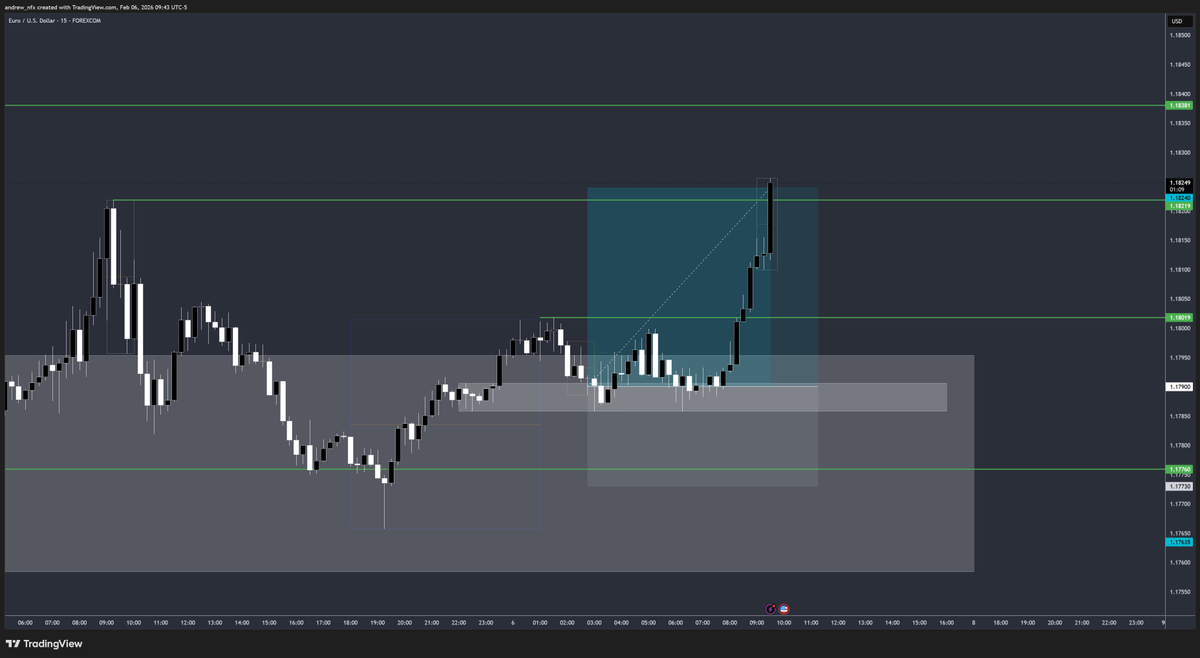 Andrew NFX tweet media