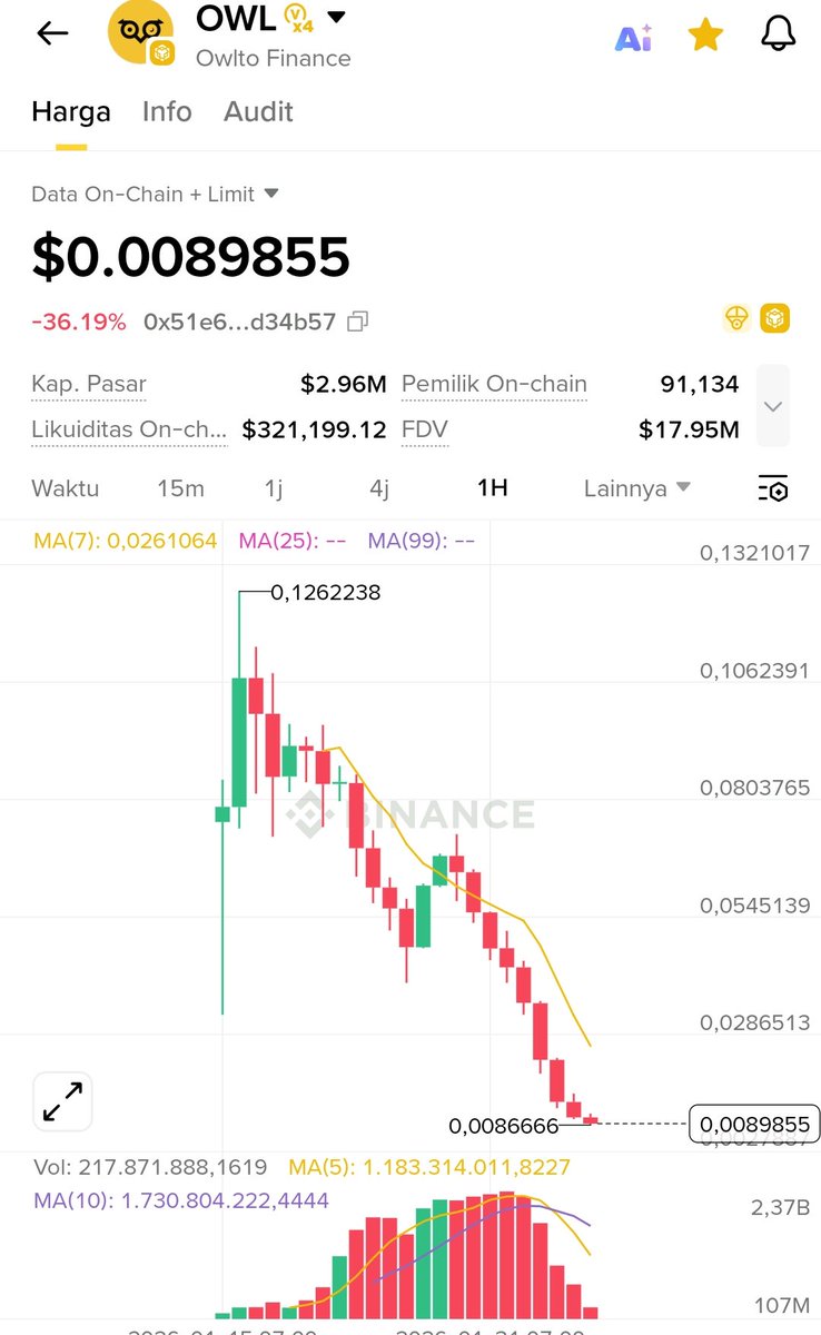 fukfuklp's tweet photo. @Owlto_Finance @openclaw https://t.co/xO4PlvSMgy