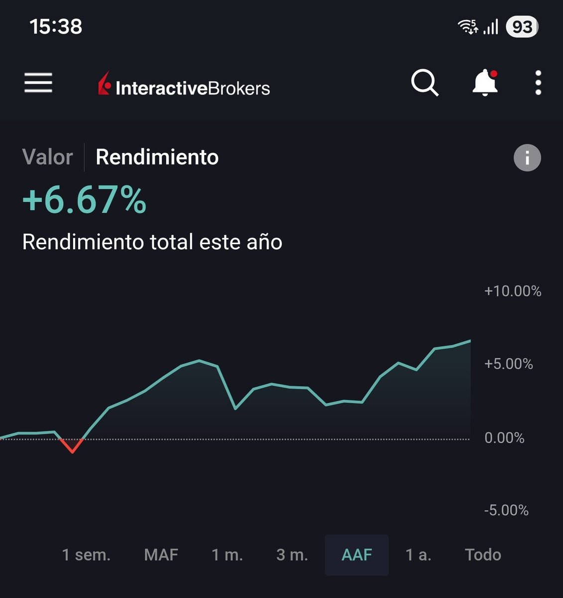 Programador Invertido tweet media