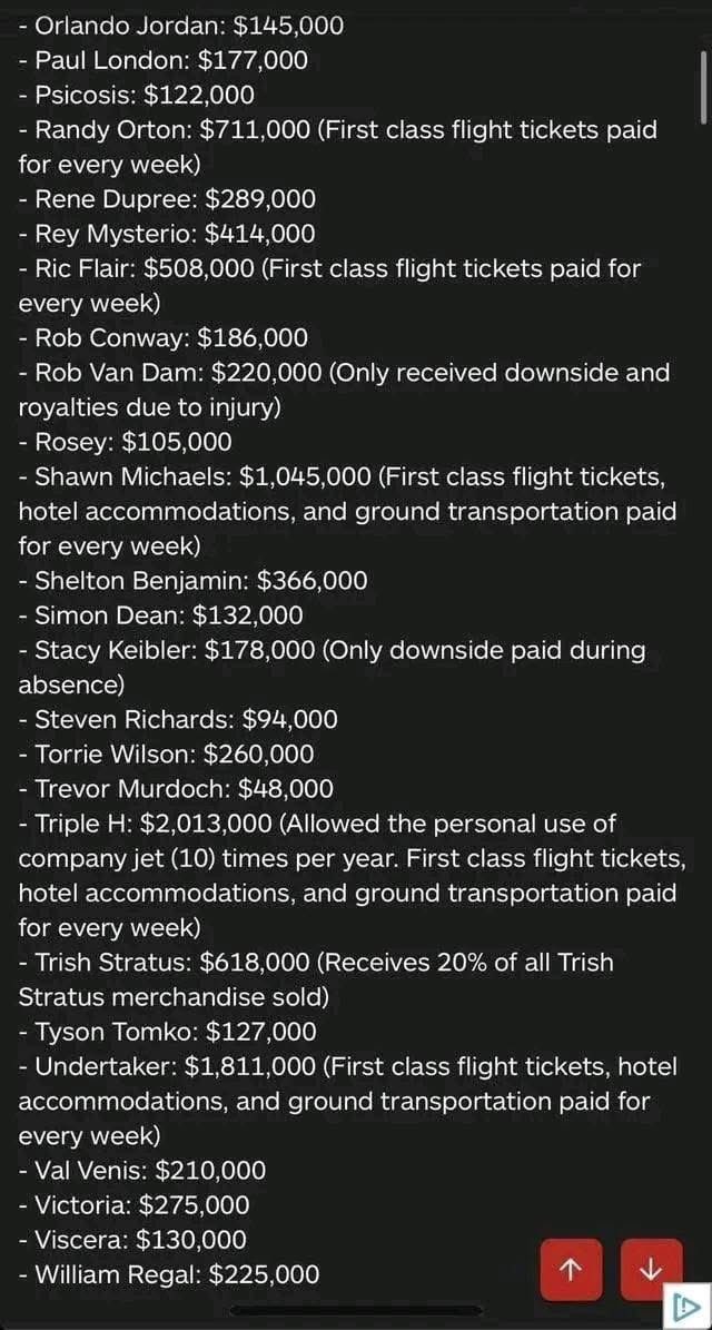 HeartBreakCorb's tweet image. WWE 2005-2006 Roster contracts got leaked.