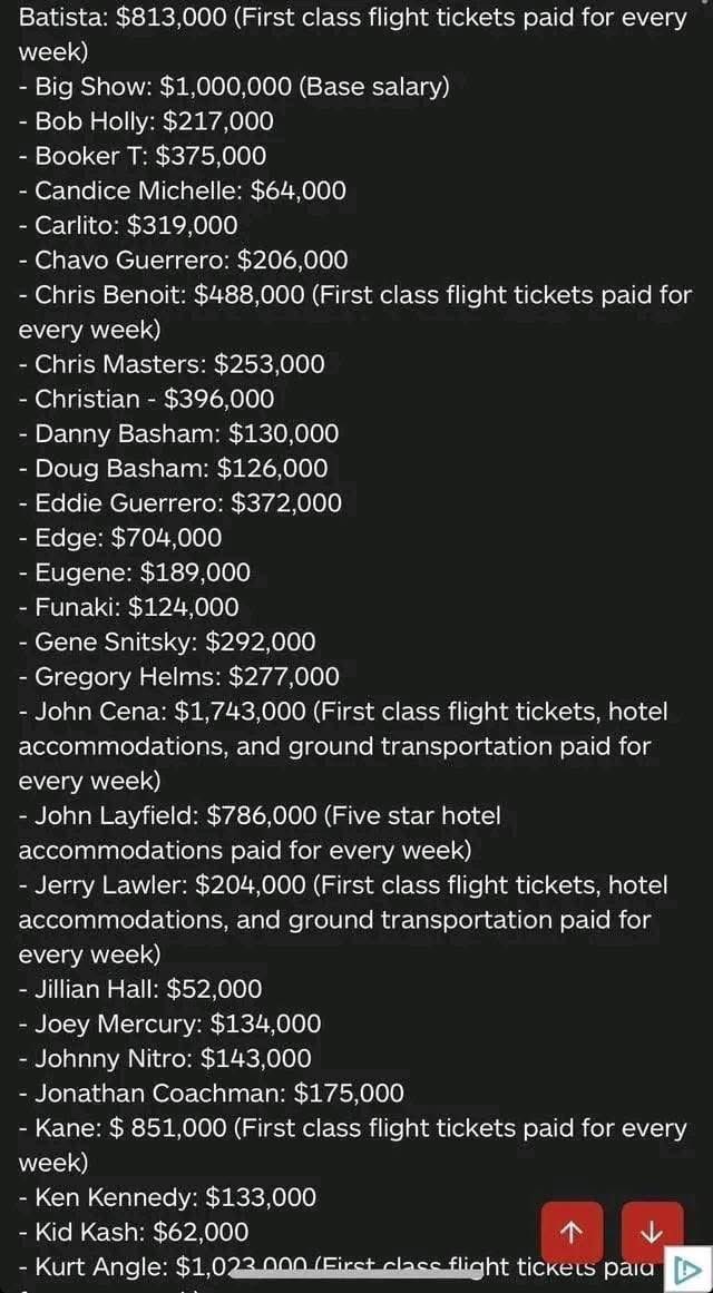 HeartBreakCorb's tweet image. WWE 2005-2006 Roster contracts got leaked.