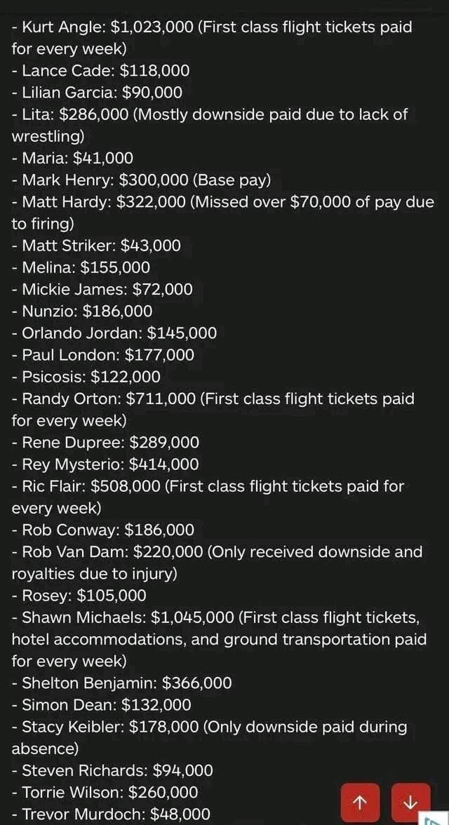 HeartBreakCorb's tweet image. WWE 2005-2006 Roster contracts got leaked.