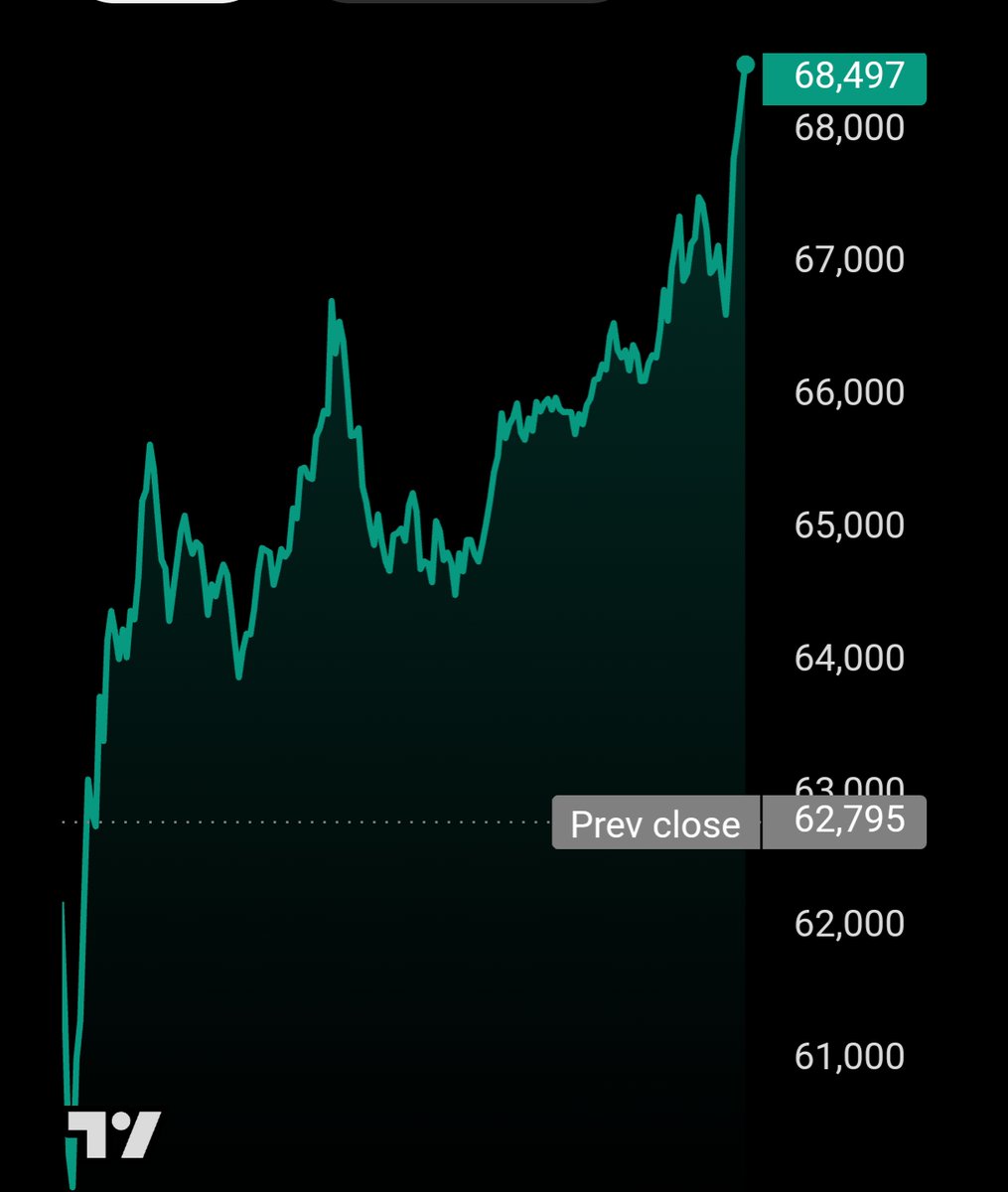 The Bitcoin Historian tweet media