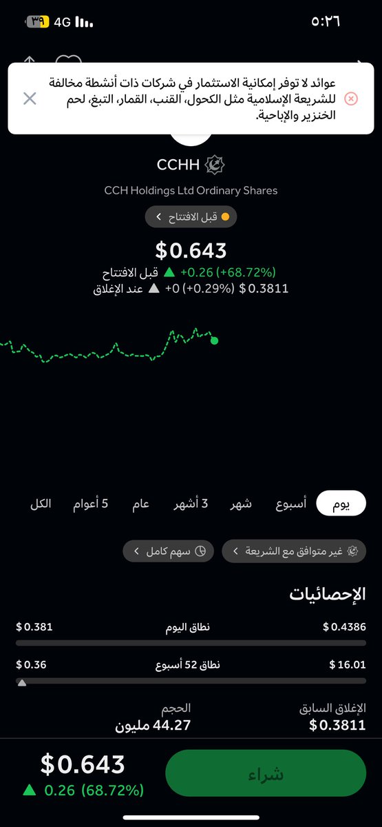 alshamekh911's tweet photo. @iHessa_xx حصه منصه عوايد تقول غير شرعي و كحول و و و 
وش افضل منصه اعتمد عليها ف الشرعيه؟؟ https://t.co/rtyVEK7vmQ