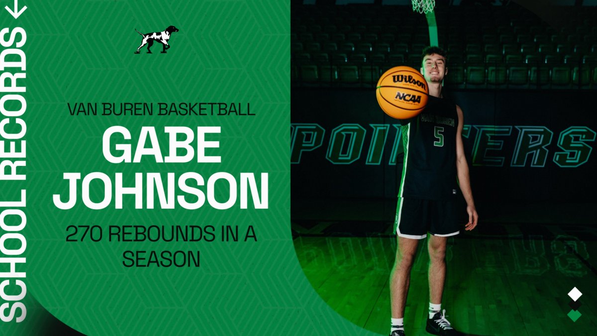 VB RECORDS!
<a href="/Gabe_Johnson5/">Gabe Johnson</a> has become <a href="/pointerbball/">Pointer Basketball</a> leader for Most Rebounds in a Season with his 17rb performance Tuesday night at Greenwood!  He surpasses the record he tied last year with Ed Wornkey at 264!  He is at 270 and counting!