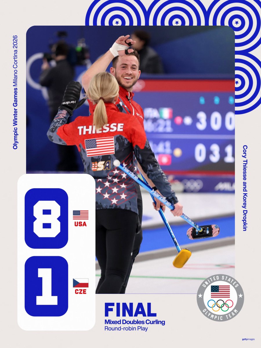 Team USA tweet media