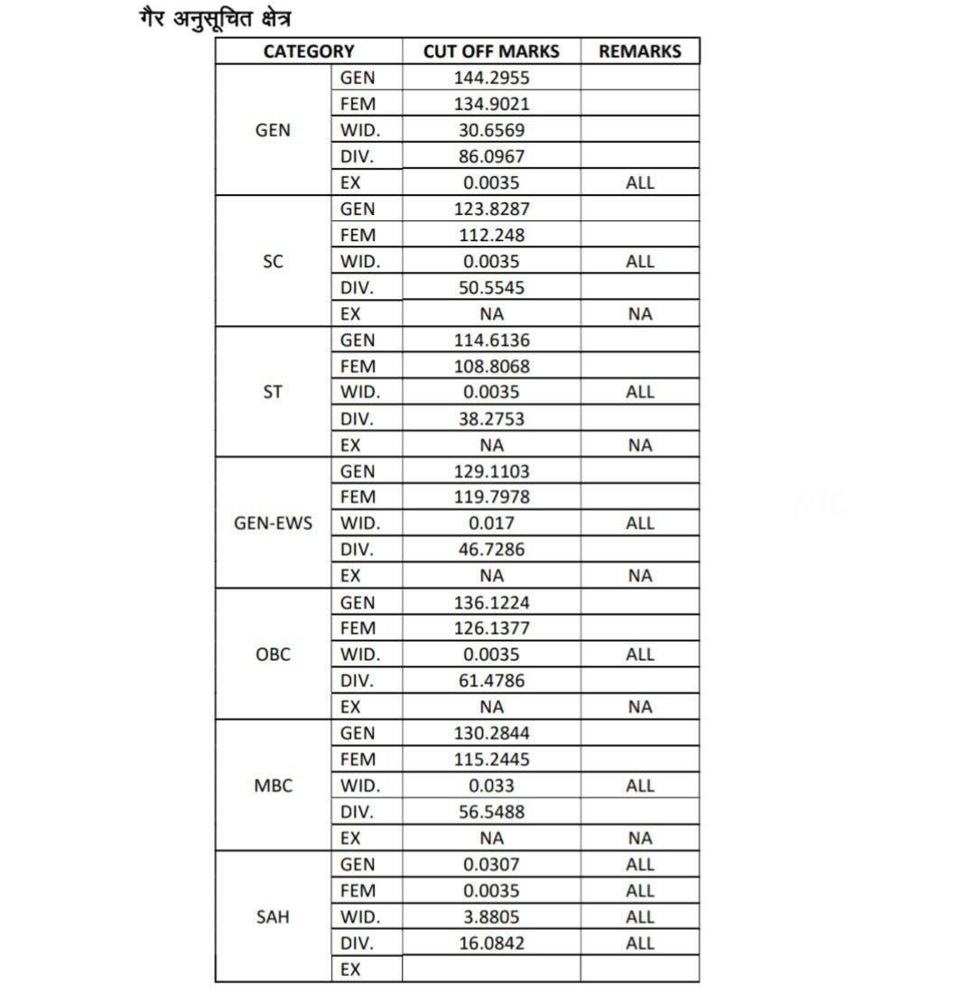 #4th_grade_result

Revised रिजल्ट में आपकी रैंक में कितना अंतर आया है?

कौनसी शिफ्ट में आपका एग्जाम था?

#4thgraderesult 
#प्रोबेशन_में_पूर्ण_वेतन