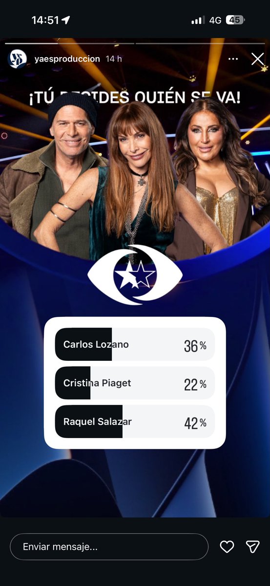 TODOS VOTANDO A CARLOS!!!! 
 #GHDÚO6F