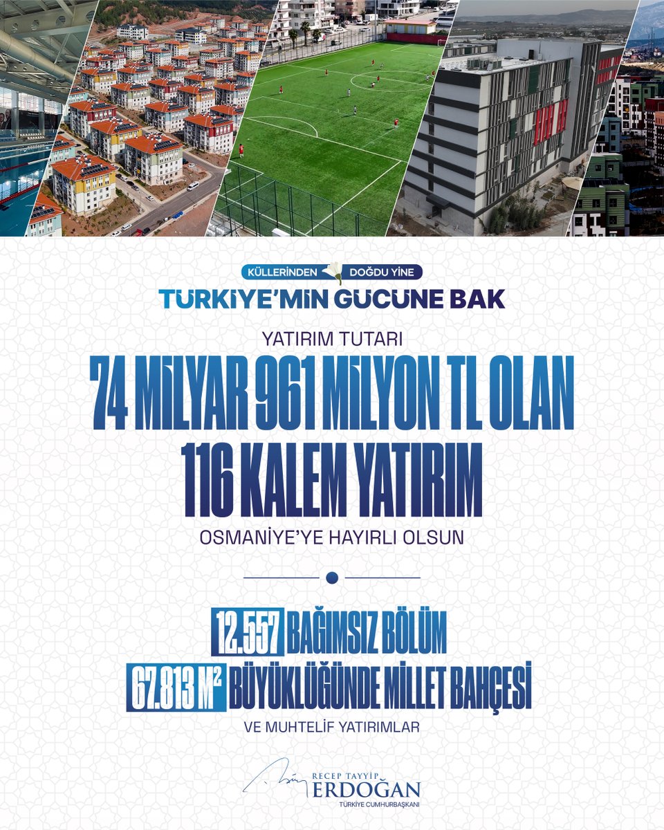 Bugün Osmaniye’de resmî açılışını yaptığımız konut, köy evi ve iş yeri olmak üzere toplam 12 bin 557 bağımsız bölümün, 67 bin 813 metrekare büyüklüğündeki millet bahçemizin ve diğer yatırımlarımızın şehrimize hayırlı olmasını diliyorum. #TürkiyeminGücüneBak