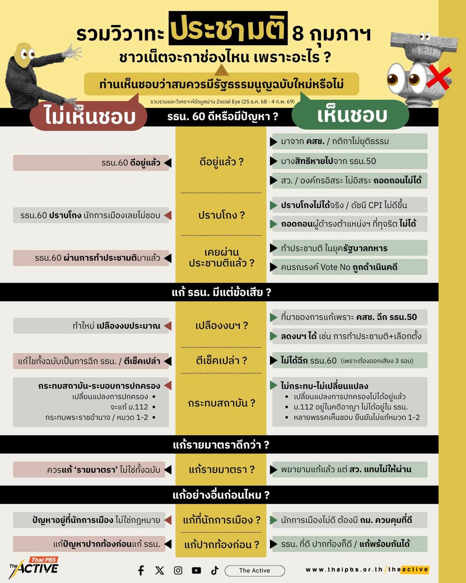FAQ ต้อง #กาเห็นชอบ #ประชามติ ล้ม #รัฐธรรมนูญ60 ทำไม
 เอาไว้ตอบ #สลิ่ม