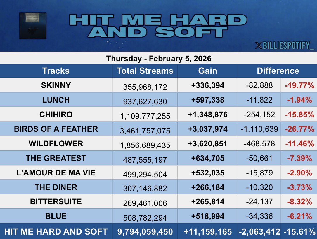 Billie Eilish Spotify tweet media