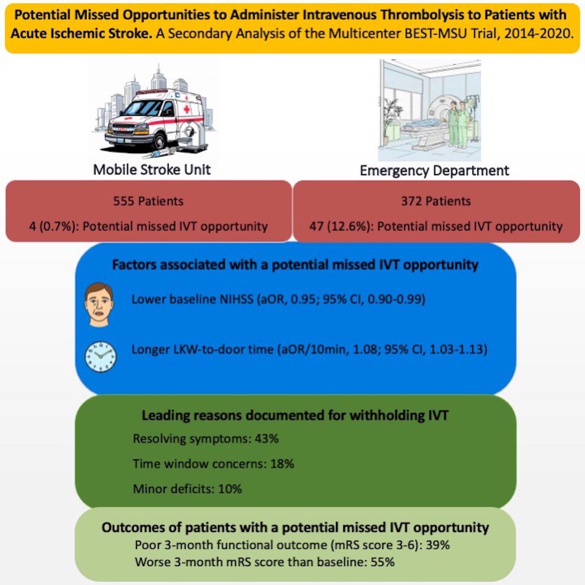 Stroke AHA/ASA tweet media
