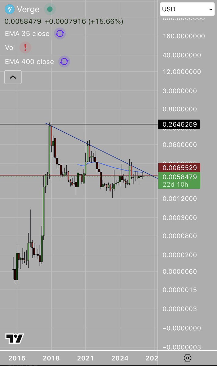 LOW CAP GEMS tweet media