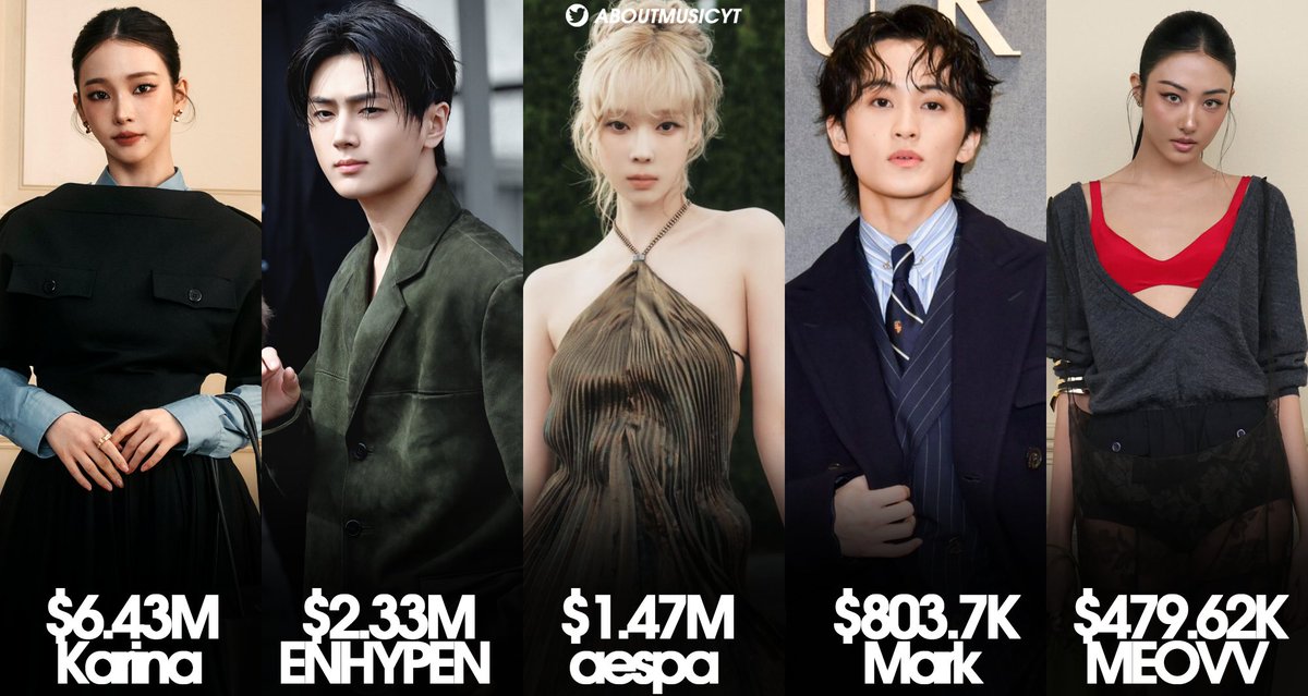 AboutMusicYT's tweet image. Top kpop influencers at Millan Men's Fashion Week FW26, based on EMV (via Lefty).