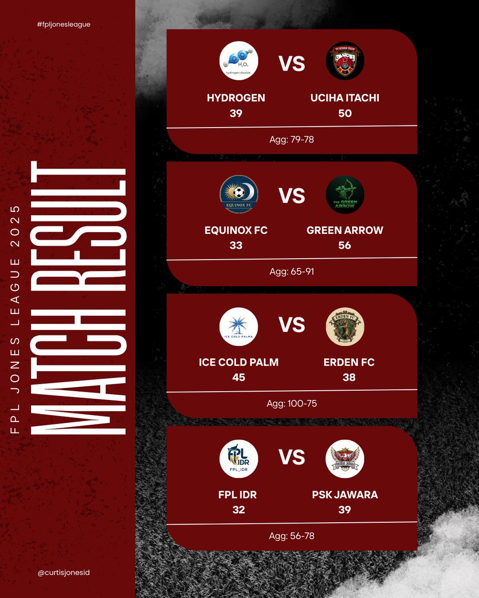 FPL Jones (Frans)  tweet media