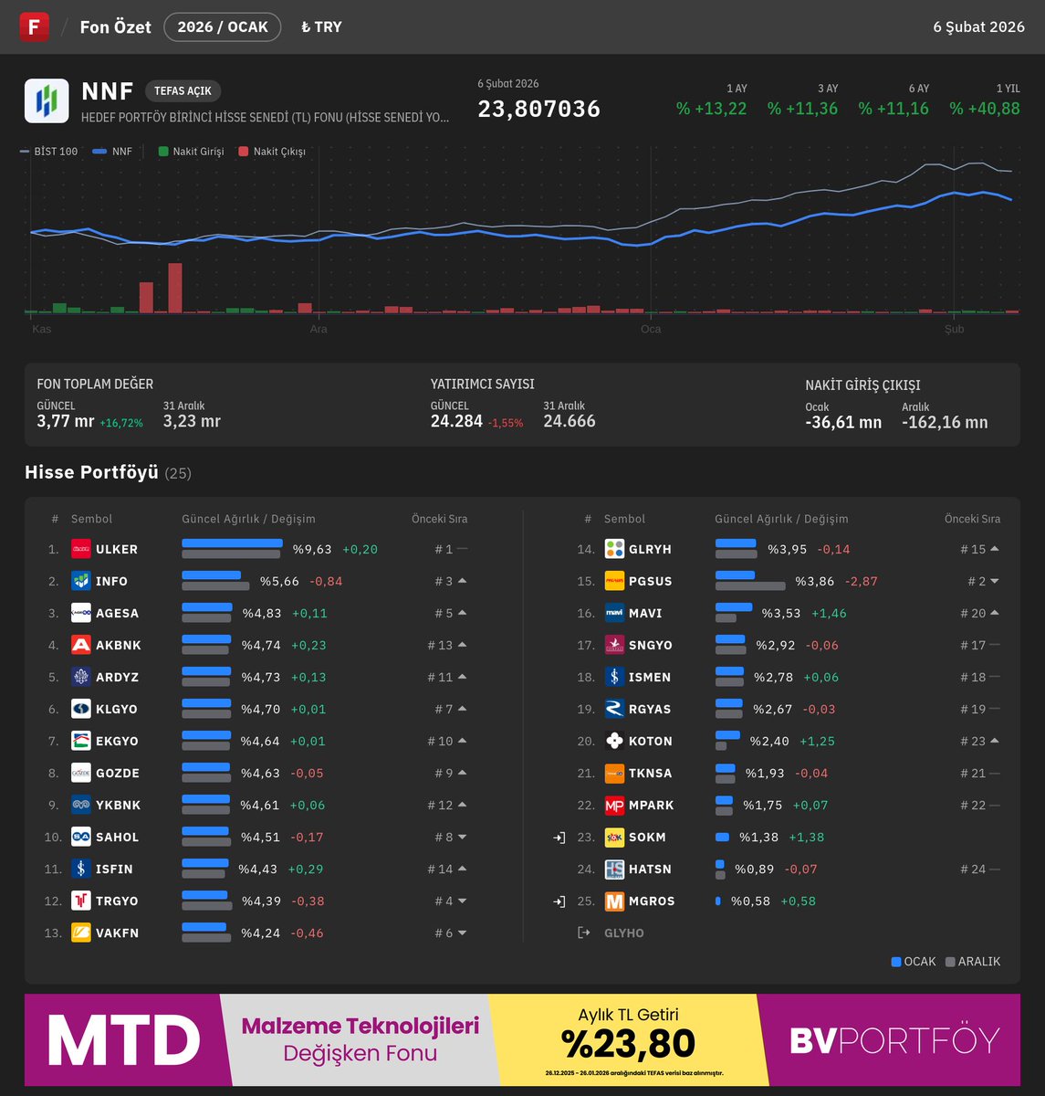 Fintables tweet media