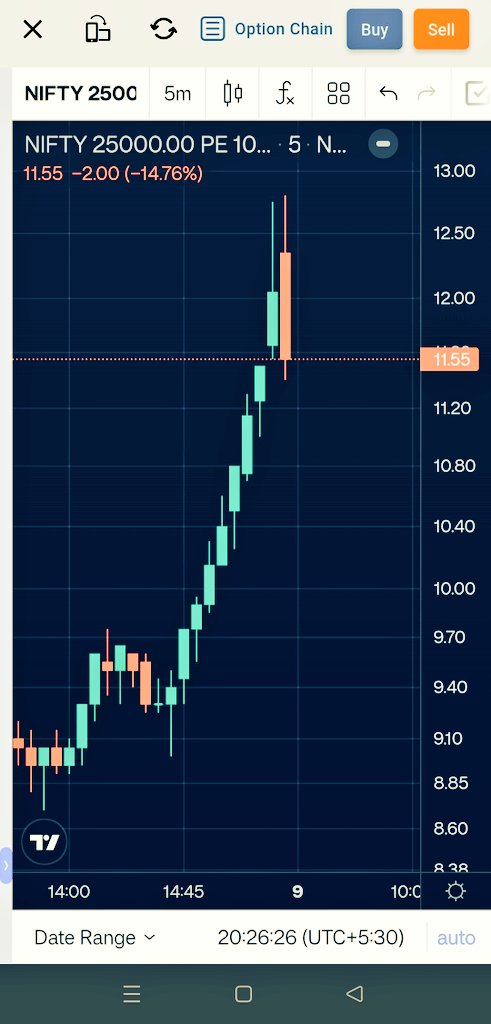 pbanerjee_'s tweet photo. Weekend Trump fear I guess. The Put options spiked in the last 1 hour. https://t.co/WfR7b8Px09