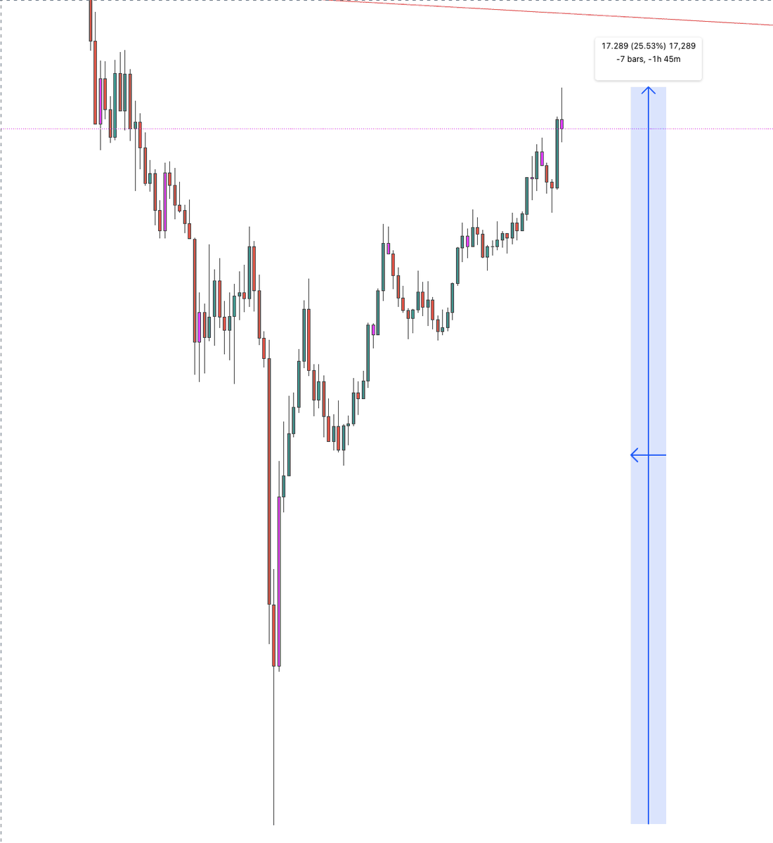 Based Dev tweet media