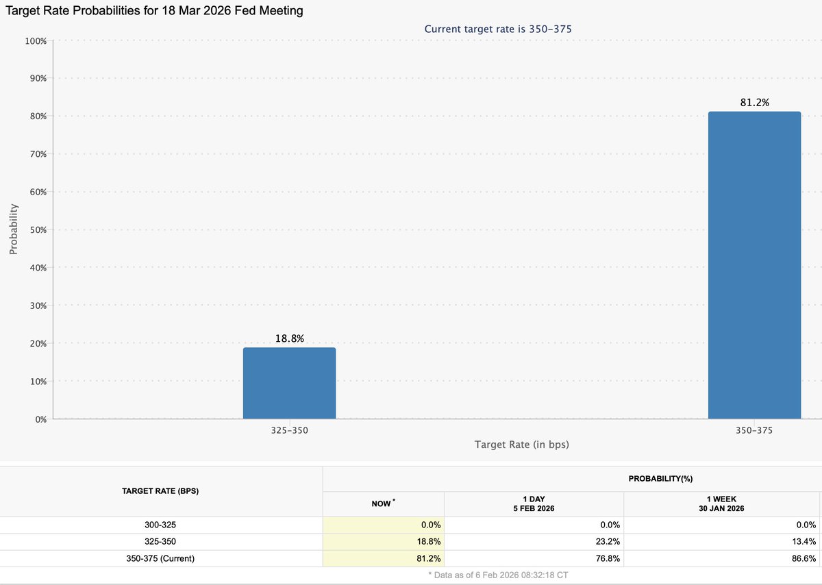 Crypto Futur tweet media