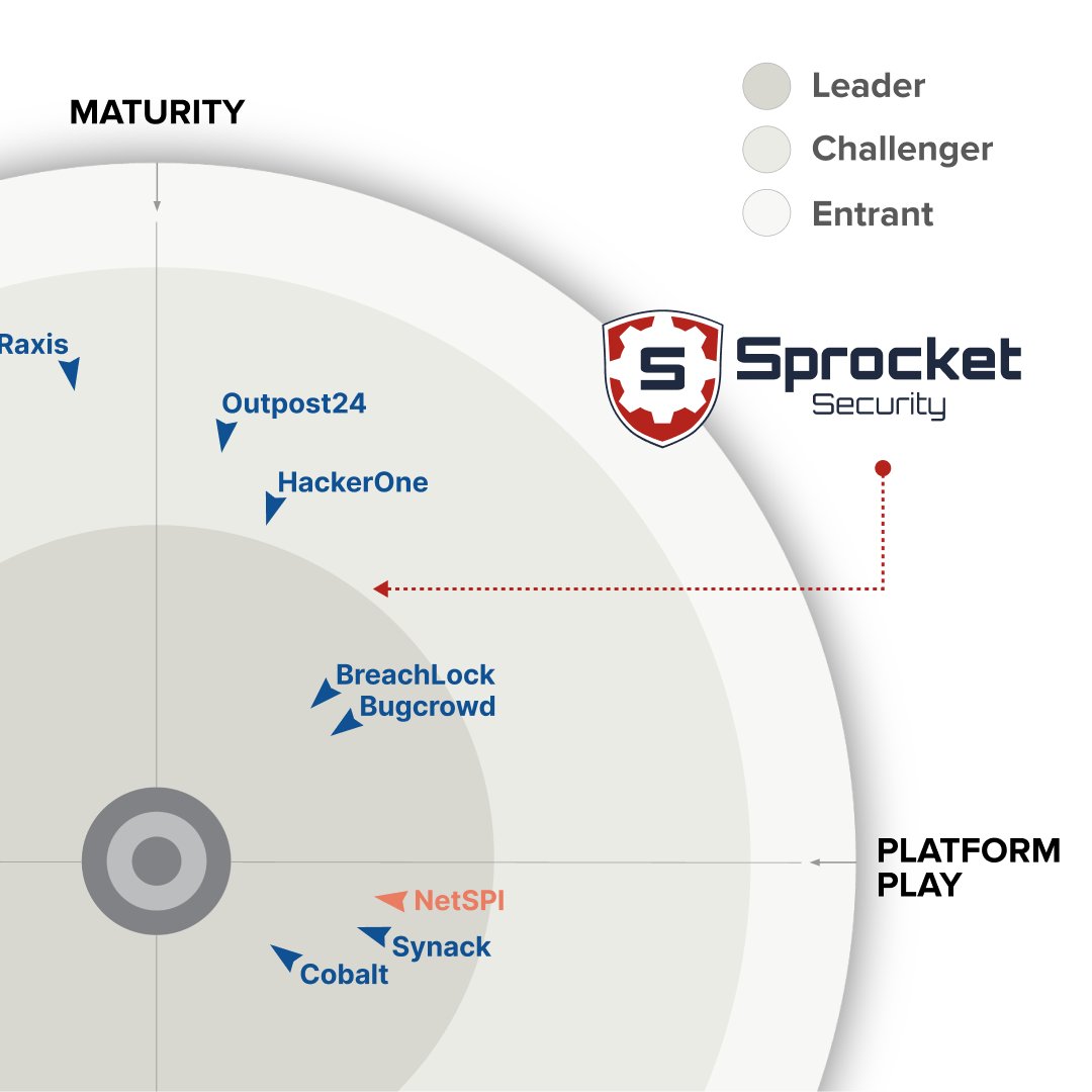 Sprocket Security tweet media