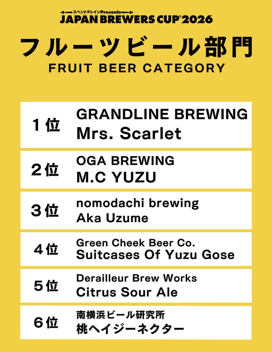 南横浜ビール研究所 tweet media