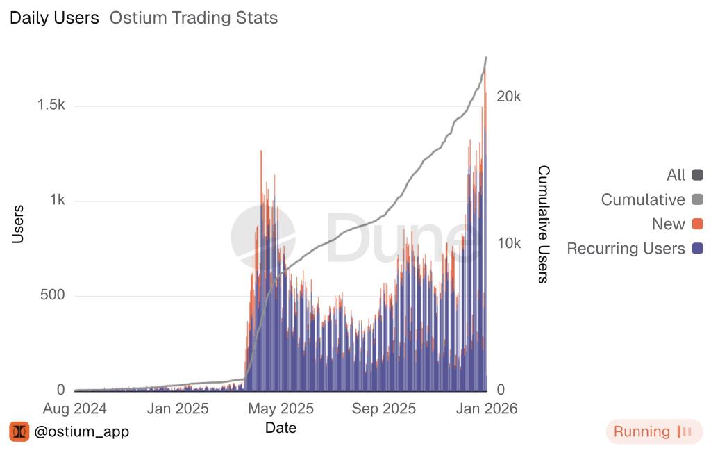 Coinfarmer (💙🧡) tweet media