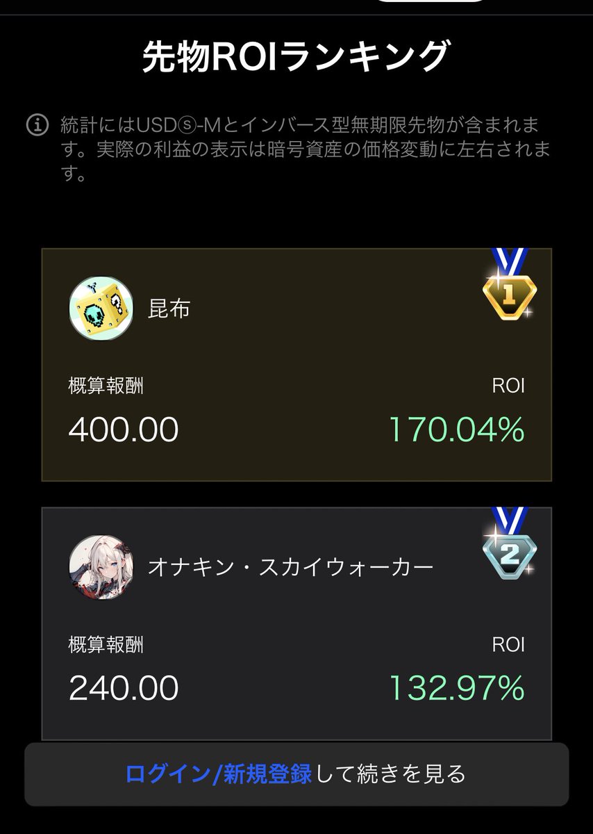 ワイが勝っても意味ないんや‼️

米と肉とSwitch2も順位関係なく参加者から抽選で当たる大会やってます🤤

あと9人で賞金UPするから遊びに来てクレメンス〜

bingx.com/int/2n0Vo8