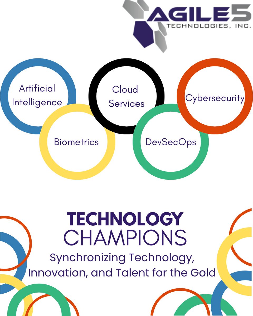 Agile5 Technologies tweet media