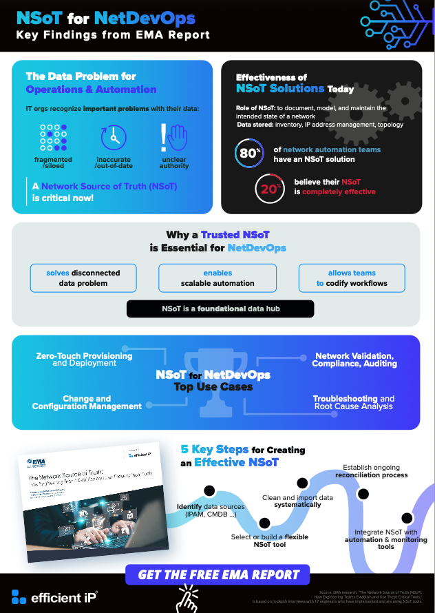 EfficientIP España tweet media