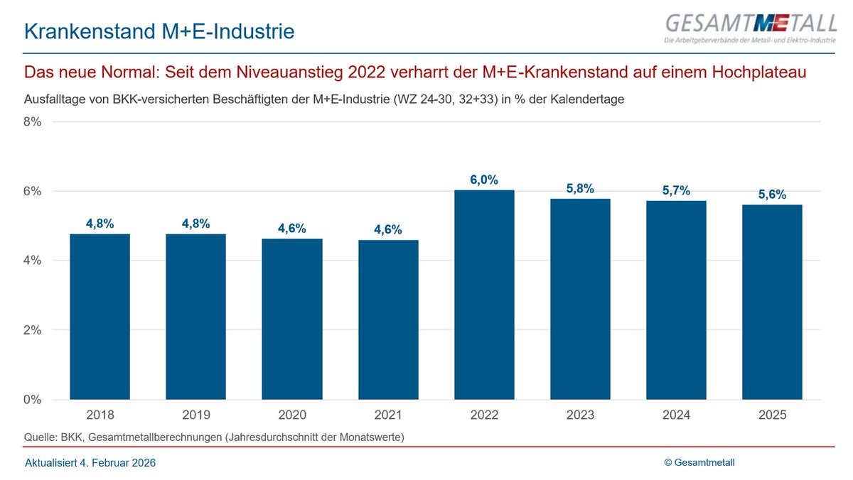Gesamtmetall tweet media