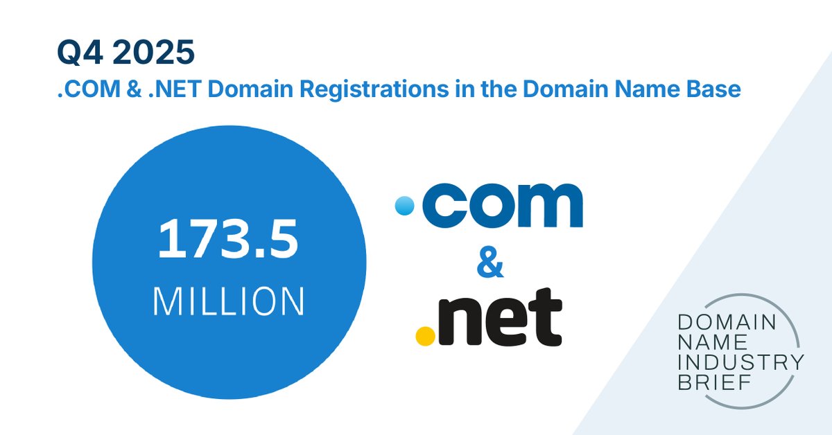 Domain Name Industry Brief tweet media