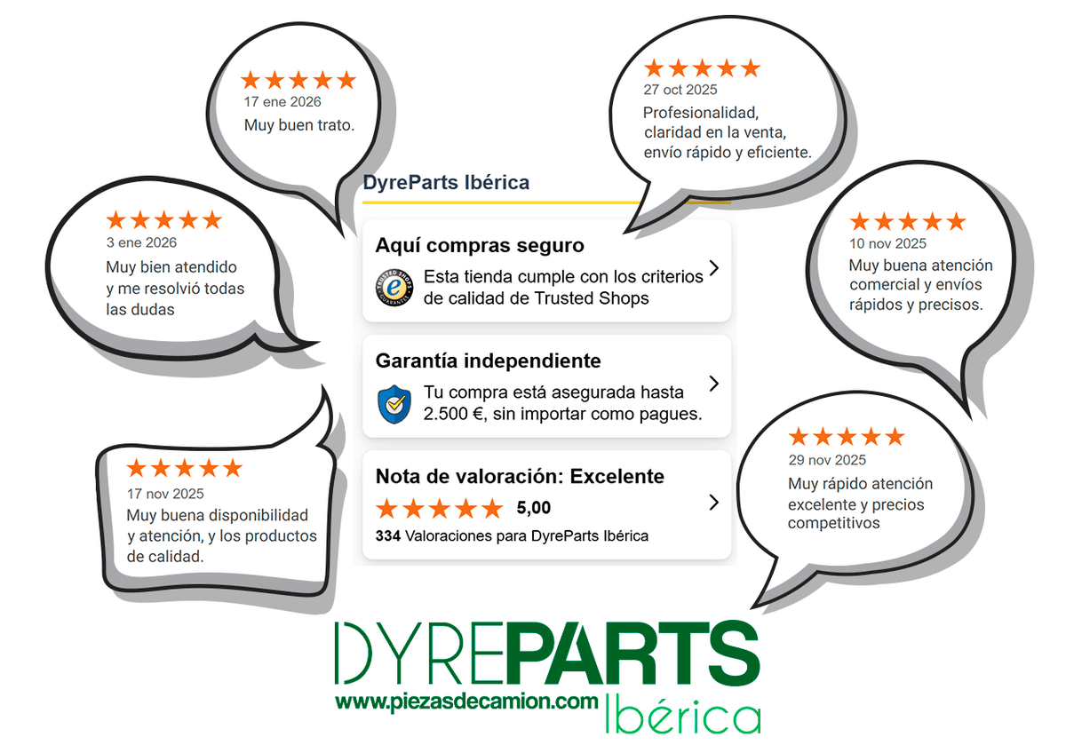 DyreParts's tweet photo. 📣 ¡𝐆𝐑𝐀𝐂𝐈𝐀𝐒 𝐏𝐎𝐑 𝐕𝐔𝐄𝐒𝐓𝐑𝐀 𝐂𝐎𝐍𝐅𝐈𝐀𝐍𝐙𝐀! 🤗
Queremos agradeceros vuestros mensajes y valoraciones, que nos ayudan a seguir creciendo cada día. 🚀¡Vuestra confianza es nuestro motor!
🛒 Visita nuestra tienda aquí: https://t.co/dZqyTDjnkv
#DyreParts #Recambios https://t.co/EsXB6Kqwuv
