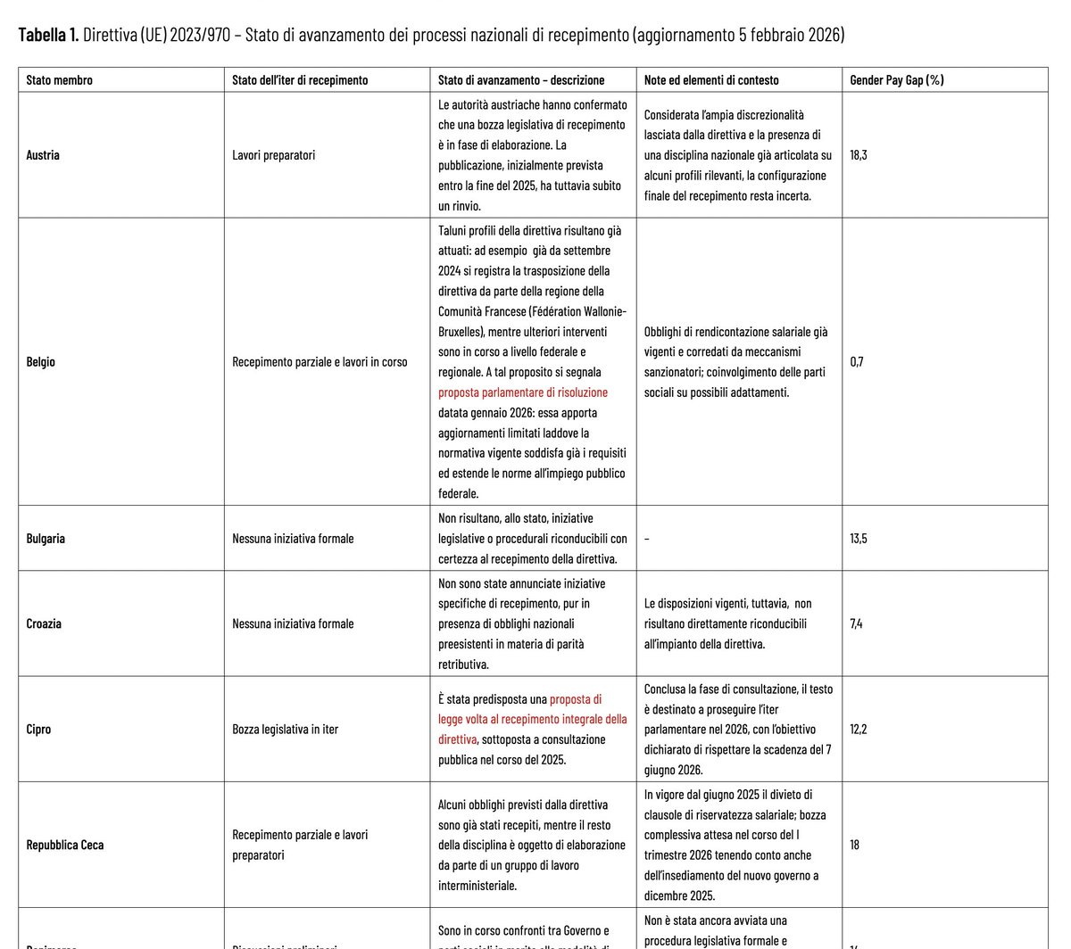 Michele Tiraboschi tweet media